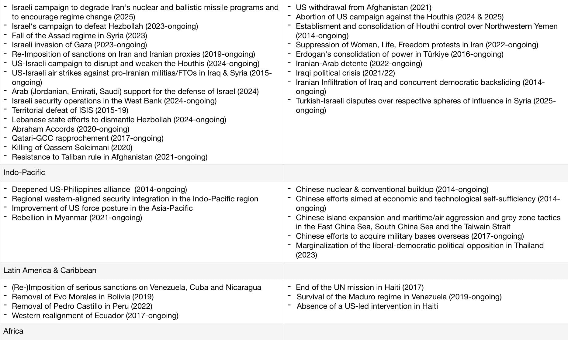 A list of both significantly positive & negative geopolitical ...