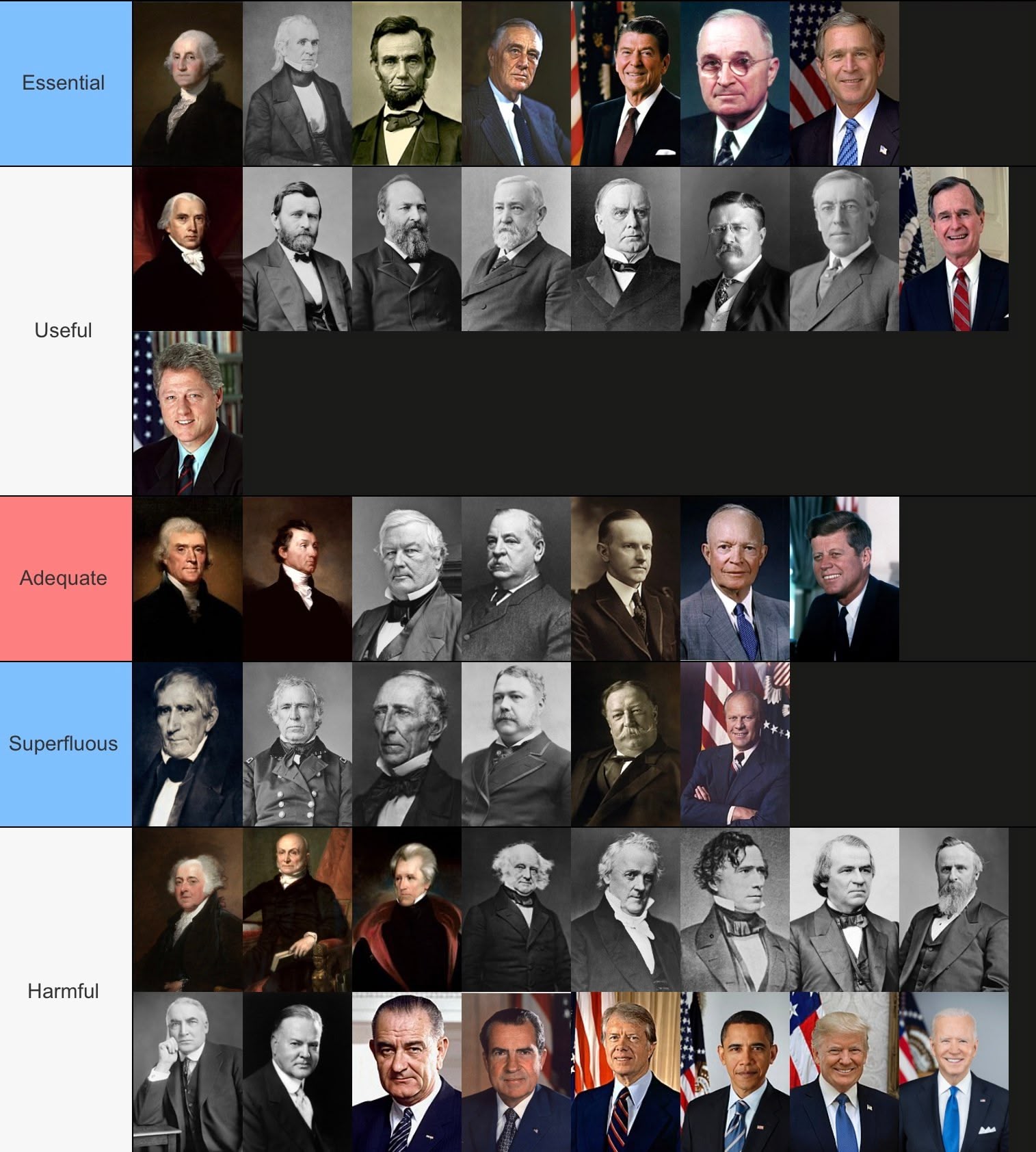 Tier ranking US Presidents Politics